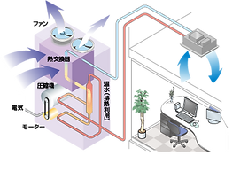 取扱商品|西宮,尼崎,兵庫のビル空調設備は日世産業株式会社・日世 取扱商品|西宮,尼崎,兵庫のビル空調設備は日世産業株式会社・日世
